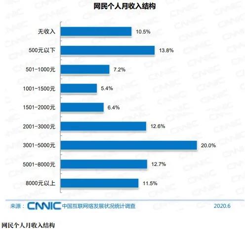 212.html|電商資訊